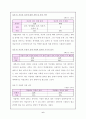 청년실업레포트설문지포함 6페이지