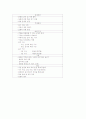 국어과(국어교육) 쓰기지도(쓰기교육)의 의의와 조건, 국어과(국어교육) 쓰기지도(쓰기교육)의 기본방향, 국어과(국어교육) 쓰기지도(쓰기교육)의 단계, 국어과(국어교육) 쓰기지도(쓰기교육)의 모형과 실제 분석 6페이지