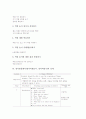 영어롤플레이(영어역할놀이, 영어역할극)의 정의와 종류, 영어롤플레이(영어역할놀이, 영어역할극)의 구성과 단계별 지도, 영어롤플레이(영어역할놀이, 영어역할극)의 실제와 기대효과, 영어롤플레이의 평가와 제언 7페이지