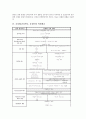 [간질환][간]간경화(간경변증, 간경변)의 의미와 유형, 간경화(간경변증, 간경변)의 병태생리, 간경화(간경변증, 간경변)의 증상, 간경화(간경변증, 간경변)의 합병증, 간경화(간경변증, 간경변)의 치료와 간호 분석 4페이지