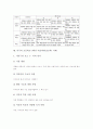 초등학교 3학년 미술과(미술교육)의 성취기준과 실태, 초등학교 3학년 미술과(미술교육)의 내용체계와 지도중점, 초등학교 3학년 미술과(미술교육)의 평가기준, 미국의 초등학교 3학년 미술과(미술교육) 사례 분석 6페이지