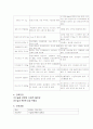 고위험 임부 계류유산 케이스 5페이지