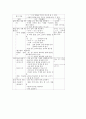 서예수업(서예교육, 서예영역지도)의 이론적 내용과 전개, 서예수업(서예교육, 서예영역지도)의 사례, 서예수업(서예교육, 서예영역지도)의 임서와 청서, 서예수업(서예교육, 서예영역지도)의 지도전략과 시사점 10페이지