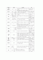 [놀이]유아 놀이중심교육(놀이중심학습)의 필요성, 유아 놀이중심교육(놀이중심학습)의 수개념놀이지도, 유아 놀이중심교육(놀이중심학습)의 전래놀이지도, 유아 놀이중심교육(놀이중심학습)의 체육놀이지도 분석 6페이지