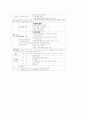 [놀이]유아 놀이중심교육(놀이중심학습)의 필요성, 유아 놀이중심교육(놀이중심학습)의 수개념놀이지도, 유아 놀이중심교육(놀이중심학습)의 전래놀이지도, 유아 놀이중심교육(놀이중심학습)의 체육놀이지도 분석 8페이지