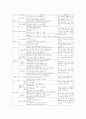 초등학교 1학년 우리들은1학년과 바른생활 교과 교육, 초등학교 1학년 슬기로운생활과 즐거운생활 교과 교육, 초등학교 1학년 국어 교과 교육, 초등학교 1학년 수학 교과 교육, 초등학교 1학년의 동화교육 분석 10페이지