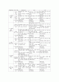 초등학교 1학년 우리들은1학년과 바른생활 교과 교육, 초등학교 1학년 슬기로운생활과 즐거운생활 교과 교육, 초등학교 1학년 국어 교과 교육, 초등학교 1학년 수학 교과 교육, 초등학교 1학년의 동화교육 분석 15페이지