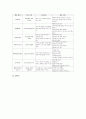 초등학교 1학년 우리들은1학년과 바른생활 교과 교육, 초등학교 1학년 슬기로운생활과 즐거운생활 교과 교육, 초등학교 1학년 국어 교과 교육, 초등학교 1학년 수학 교과 교육, 초등학교 1학년의 동화교육 분석 21페이지
