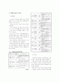 주 5일 근무제 시행에 따른 고속도로 이용자 여가통행 행태변화 연구 3페이지