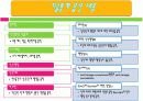 운동통계에 관한 요인분석 15페이지