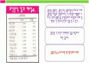 운동통계에 관한 요인분석 28페이지