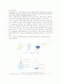 세포생물학-Isolation of genomic DNA 5페이지