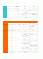 췌장암(Pancreatic cancer) case study 6페이지