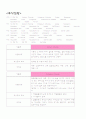 췌장암(Pancreatic cancer) case study 8페이지