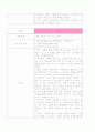 췌장암(Pancreatic cancer) case study 14페이지