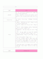 췌장암(Pancreatic cancer) case study 15페이지