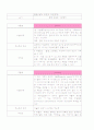 췌장암(Pancreatic cancer) case study 20페이지