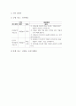 기본생활습관의 의의, 기본생활습관지도의 목적, 기본생활습관지도의 과정, 기본생활습관교육의 내용, 기본생활습관지도의 적용과 성과, 향후 기본생활습관지도의 공고화 방안, 기본생활습관지도의 시사점 분석 8페이지
