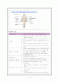 간경화(Liver cirrhosis) case study 5페이지