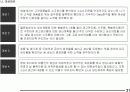 생산성 혁신 추진 Mamual 21페이지