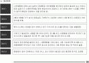 생산성 혁신 추진 Mamual 33페이지