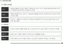 생산성 혁신 추진 Mamual 39페이지
