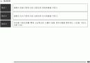 생산성 혁신 추진 Mamual 44페이지
