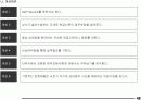 생산성 혁신 추진 Mamual 48페이지