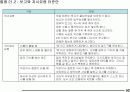 생산성 혁신 추진 Mamual 50페이지