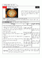 Pizza Pie 조리실습 1페이지