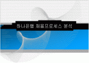 하나은행 인사제도와 채용프로세스분석 1페이지