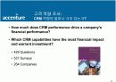 차세대 고객 관계 관리 32페이지