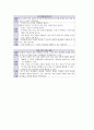[음악][놀이활동]음악과(음악교육) 개념적 놀이활동의 의의, 음악과(음악교육) 개념적 놀이활동의 특성, 음악과(음악교육) 개념적 놀이활동의 자료활용, 음악과(음악교육) 개념적 놀이활동의 성과와 시사점 분석 5페이지