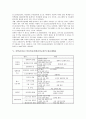 [컴퓨터교육]컴퓨터교과(컴퓨터교육)의 교육의미와 성격, 중학교(중등) 컴퓨터교과(컴퓨터교육)의 교육실태, 중학교(중등) 컴퓨터교과(컴퓨터교육)의 내용체계표, 중학교(중등) 컴퓨터교과(컴퓨터교육)의 학습지도 6페이지