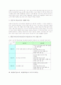 개별화수업(교육, 개별화학습)의 의미와 성립요건, 개별화수업(교육, 개별화학습)의 필요성과 선행연구, 개별화수업(교육, 개별화학습)의 학습이론과 자기주도적학습, 개별화수업(교육, 개별화학습)의 방법과 시사점 6페이지