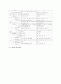 초등학교 체육과(체육교육) 특징과 의의, 초등학교 체육과(체육교육) 교육과정 편성, 초등학교 체육과(체육교육) 지도과정과 지도내용, 초등학교 체육과(체육교육) 지도방법, 초등학교 체육과(체육교육) 지도사례 6페이지
