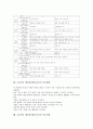 초등학교 체육과(체육교육) 특징과 의의, 초등학교 체육과(체육교육) 교육과정 편성, 초등학교 체육과(체육교육) 지도과정과 지도내용, 초등학교 체육과(체육교육) 지도방법, 초등학교 체육과(체육교육) 지도사례 7페이지