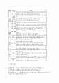예절교육(예절예의지도) 정의와 성격, 예절교육(예절예의지도) 근본정신, 예절교육(예절예의지도) 지도계획수립과 운영, 예절교육(예절예의지도) 지도시 유의사항과 지도방법, 향후 예절교육(예절예의지도) 방향분석 6페이지