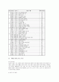 예절교육(예절예의지도) 정의와 성격, 예절교육(예절예의지도) 근본정신, 예절교육(예절예의지도) 지도계획수립과 운영, 예절교육(예절예의지도) 지도시 유의사항과 지도방법, 향후 예절교육(예절예의지도) 방향분석 8페이지