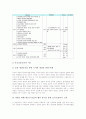 초등학교 범교과학습 성교육, 초등학교 범교과학습 소비자교육, 초등학교 범교과학습 호국보훈교육, 초등학교 범교과학습 계기교육, 초등학교 범교과학습 에너지절약교육, 초등학교 범교과학습 자원재활용교육 분석 10페이지