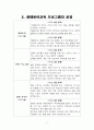 생태유아교육프로그램 3페이지