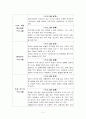 생태유아교육프로그램 4페이지
