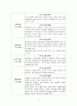 생태유아교육프로그램 6페이지
