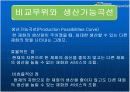 비교우위의 법칙 16페이지