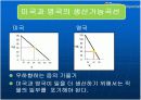 비교우위의 법칙 18페이지