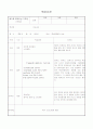 웨이트 트레이닝의 학습지도안 1페이지
