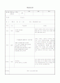 웨이트 트레이닝의 학습지도안 3페이지
