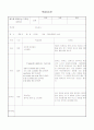 웨이트 트레이닝의 학습지도안 4페이지