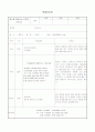 웨이트 트레이닝의 학습지도안 5페이지
