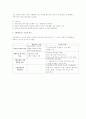 경영조직론상 글로벌 역량 구축 방안 2페이지